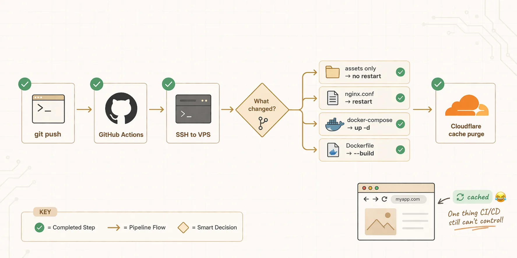 CI/CD Pipeline
