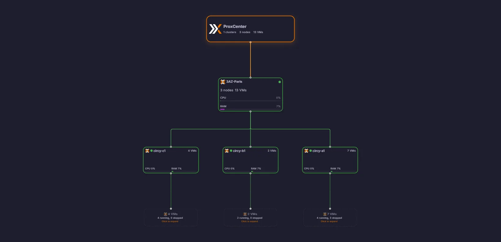 Ceph Cluster
